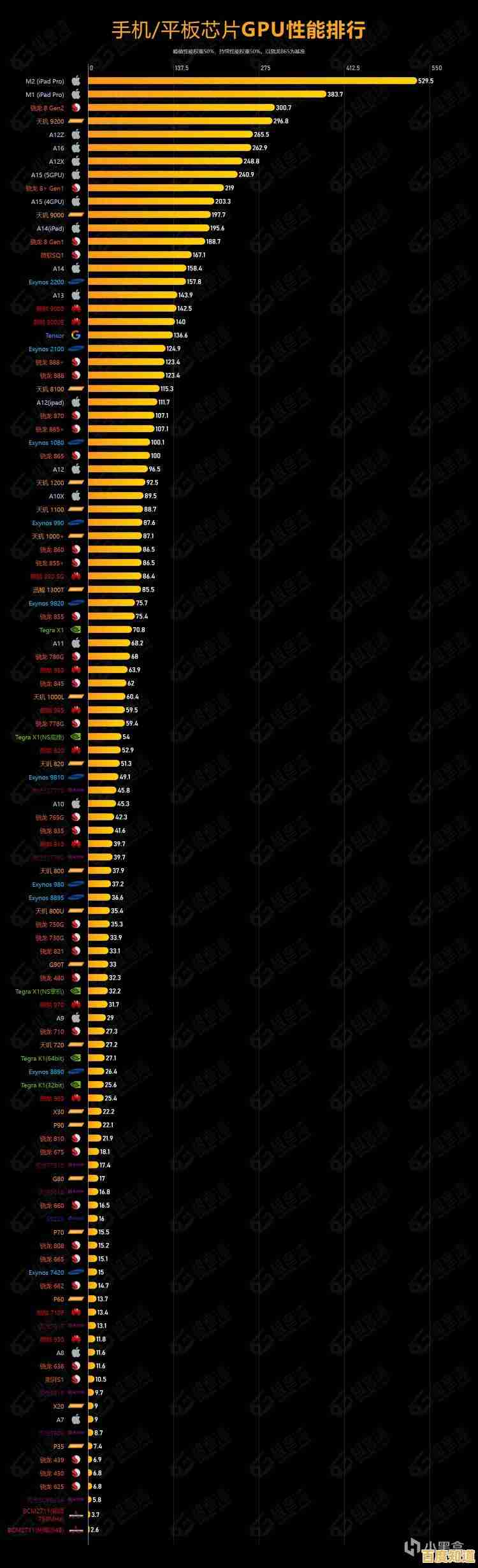 移动处理器图形性能天梯图：深度解析主流GPU表现与排名