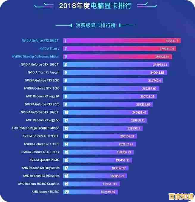 显卡天梯图2018完整版：深度剖析当前主流显卡性能排行及差异