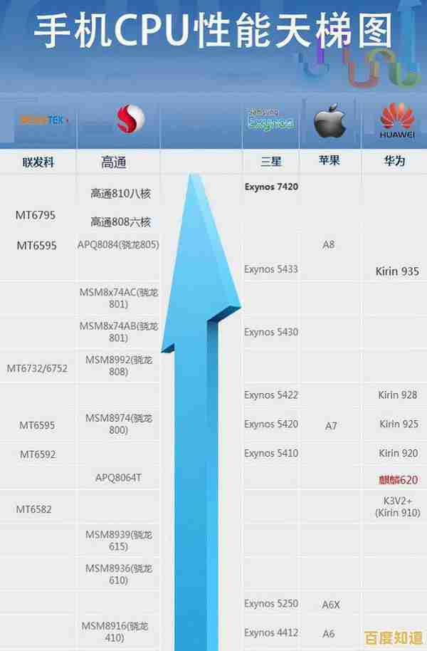手机CPU天梯图解析骁龙660:硬件全面升级,性能提升触手可及! 手机CPU天梯图解析骁龙660:硬件全面升级,性能提升触手可及!