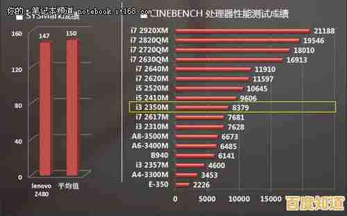 联想Z480重塑高效办公标杆,卓越性能助力职场效率飞跃新境界