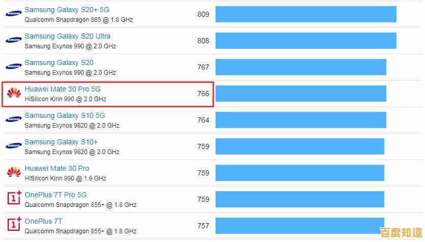 22芯片天梯图解析：科技蓝图中的关键突破与产业趋势