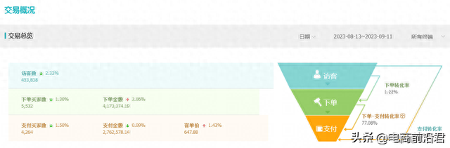 淘宝开店全攻略：揭秘成功店铺的运营秘诀与入门指南