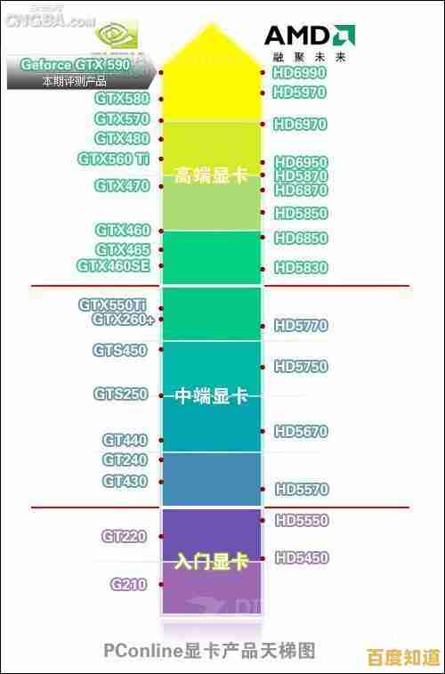显卡性能天梯图全新发布:全方位对比主流型号,帮你精准挑选高性价比显卡! 显卡性能天梯图全新发布:全方位对比主流型号,帮你精准挑选高性价比显卡!