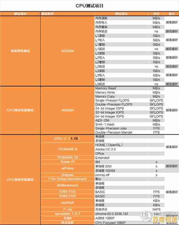 借助CPU天梯图，轻松找到最适合你的电脑核心硬件