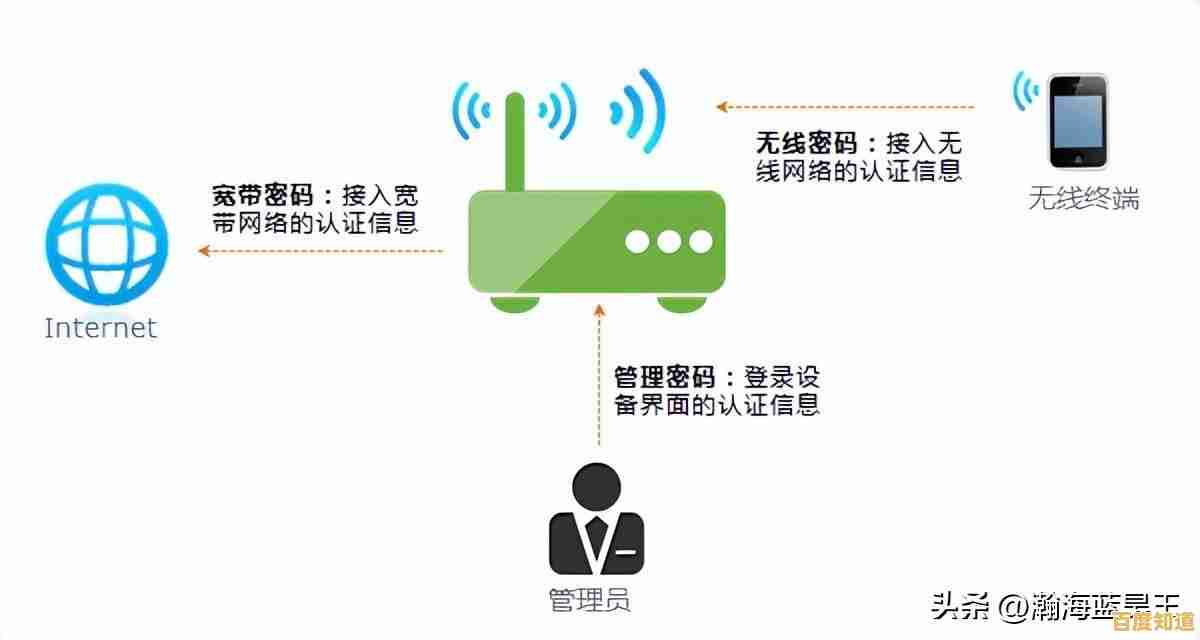 家庭网络防护升级：详细教程助你快速更改WiFi连接密码