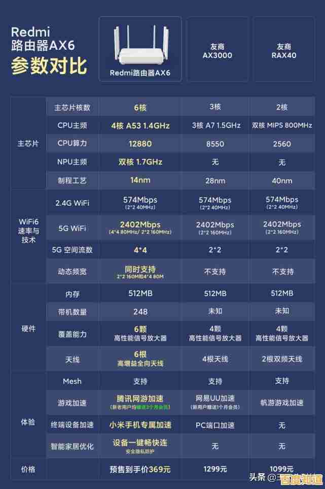 显示芯片天梯图全解析：主流品牌性能对比与选购指南