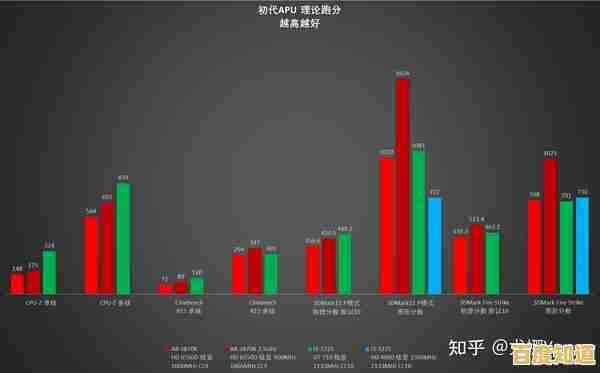 深度评测桌面级核显天梯图：基于性能数据，为您推荐最优图形处理方案