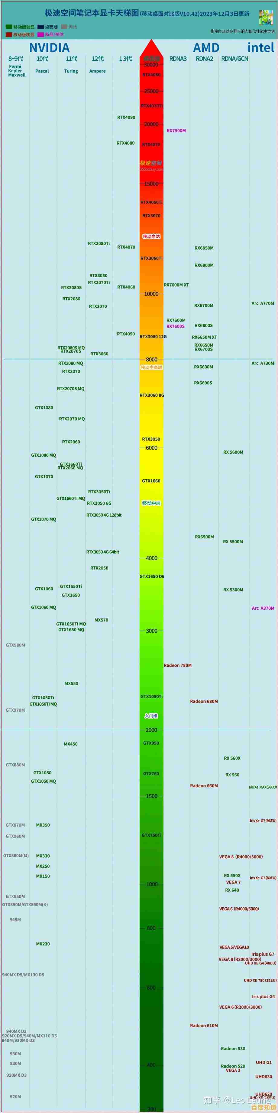 找到你的完美搭档：笔记本电脑天梯图全方位选购攻略