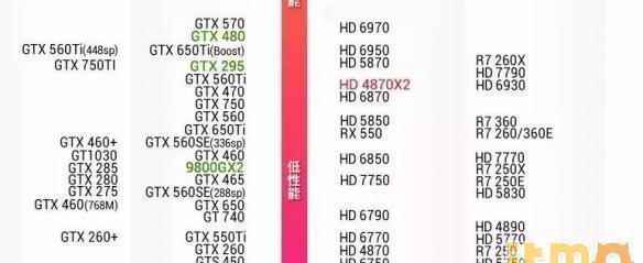 吃鸡显卡天梯图出炉！高性价比显卡这样选，稳定畅玩不卡顿