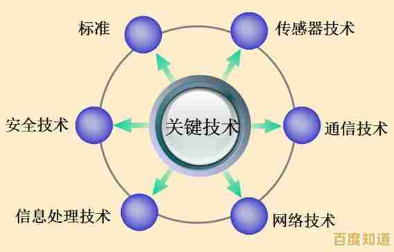 深入探讨WAPI协议:构建安全无线网络环境的关键技术与标准规范