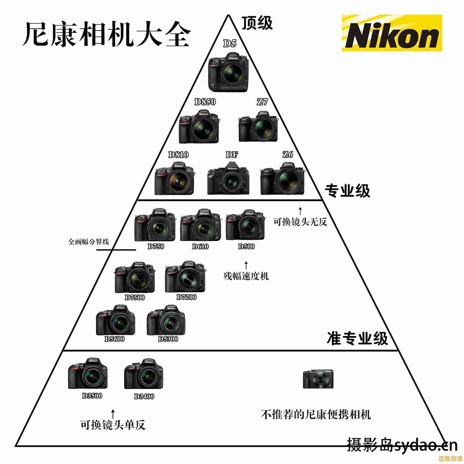 尼康相机天梯全解析:轻松定位最适合的拍摄利器 尼康相机天梯全解析:轻松定位最适合的拍摄利器
