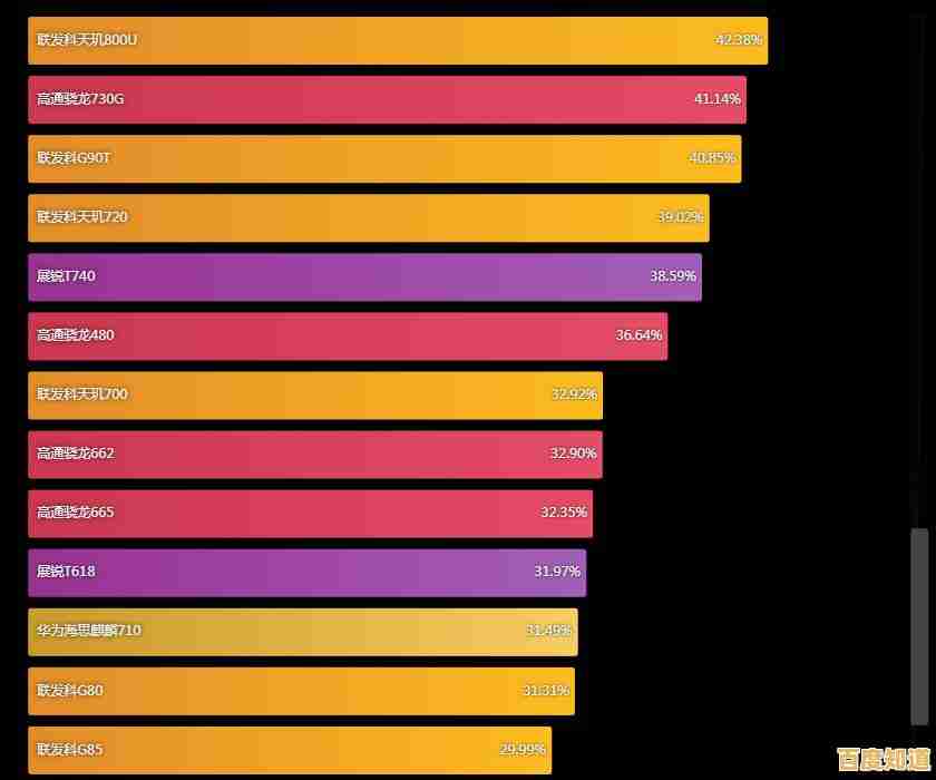 全面解析手机处理器天梯榜:强弱对比一目了然 全面解析手机处理器天梯榜:强弱对比一目了然