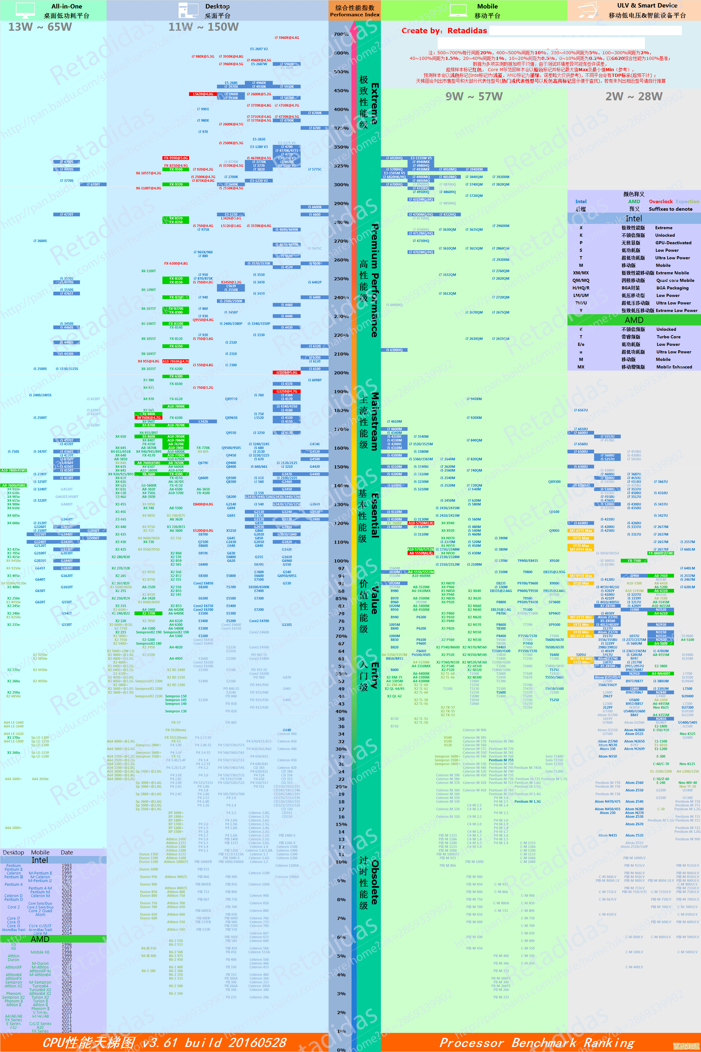 最新桌面显卡天梯图:全方位性能评估与选购指南,轻松找到您的完美GPU 最新桌面显卡天梯图:全方位性能评估与选购指南,轻松找到您的完美GPU