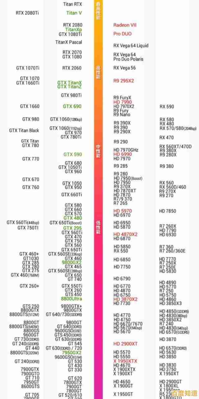 游戏与图形性能提升指南：移动及桌面显卡天梯图全面解析