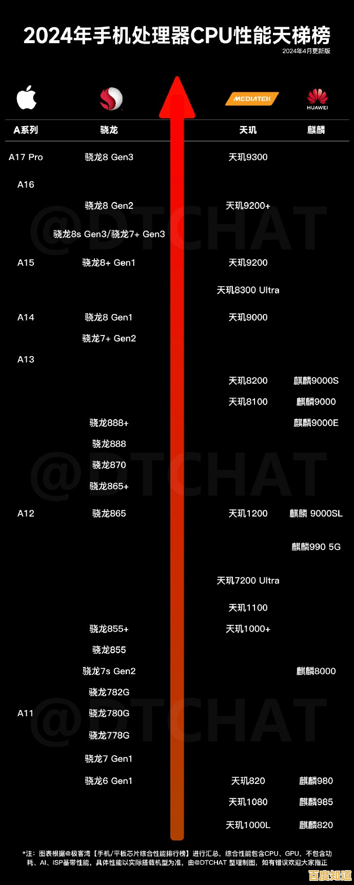 展望2023年CPU天梯图:价格走势与选购指南全解析 展望2023年CPU天梯图:价格走势与选购指南全解析