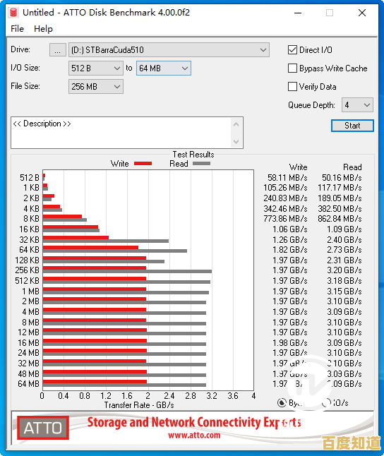 全新硬盘天梯图发布:见证存储科技的飞速进化与顶尖性能排行榜! 全新硬盘天梯图发布:见证存储科技的飞速进化与顶尖性能排行榜!