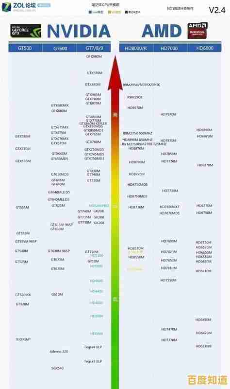 新一代移动平台性能天梯图发布:多维度解析芯片能效与跑分 新一代移动平台性能天梯图发布:多维度解析芯片能效与跑分