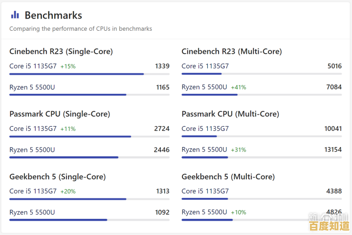 全新天梯图发布！R5 5500U核显性能实测：多款游戏流畅运行配置详解