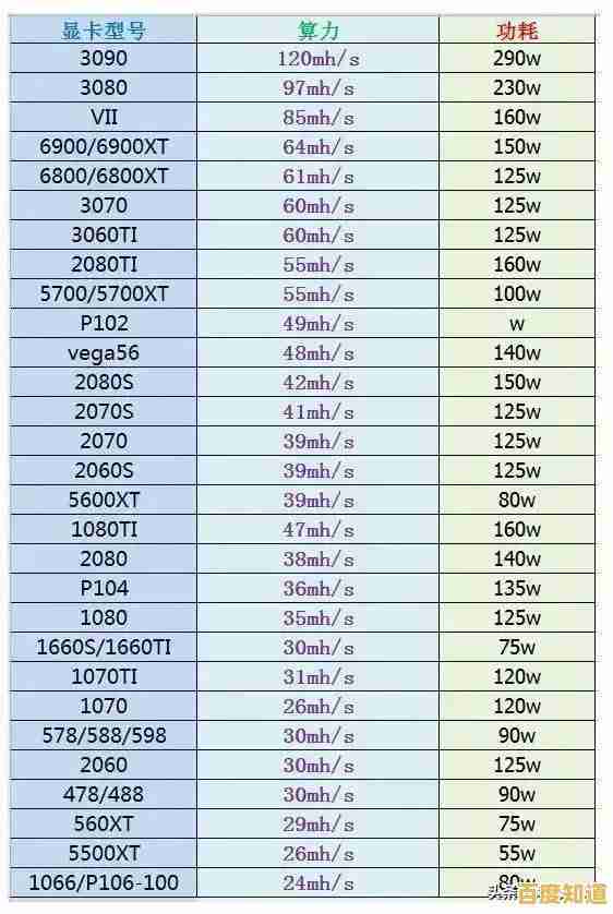 深入解读E5 2680 CPU天梯图:高性能处理器推荐指南 深入解读E5 2680 CPU天梯图:高性能处理器推荐指南