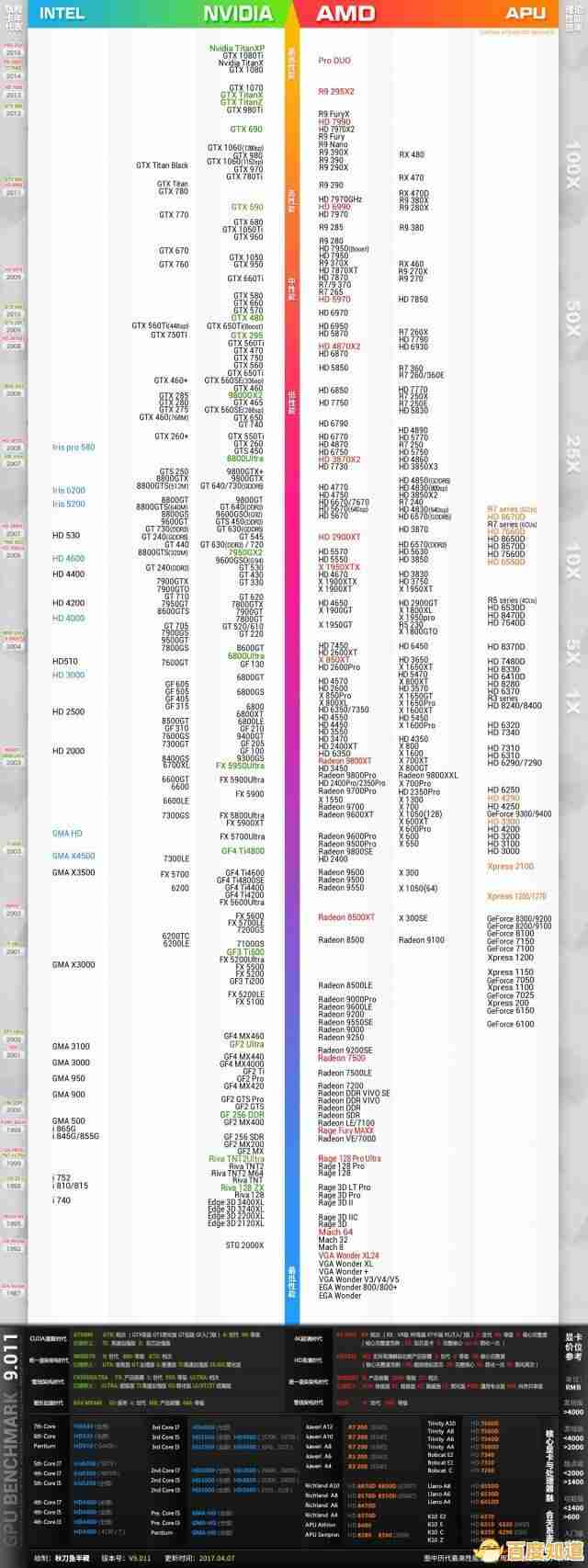 电脑配置天梯图：快速定位理想配置，选购电脑不再迷茫