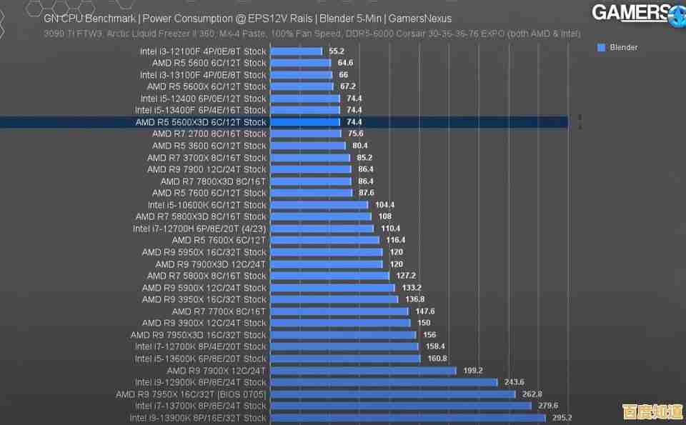 AMD Ryzen 5 CPU天梯指南:精准挑选高性能处理器的实用宝典 AMD Ryzen 5 CPU天梯指南:精准挑选高性能处理器的实用宝典