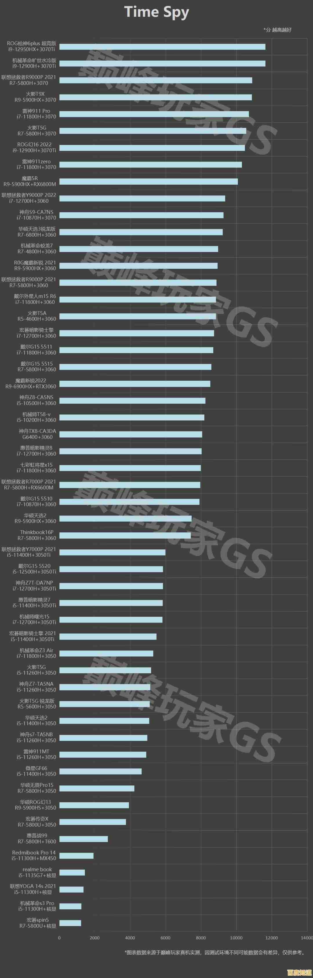 2019年GTX显卡性能天梯图:全面解读各型号显卡排名与选购指南 2019年GTX显卡性能天梯图:全面解读各型号显卡排名与选购指南