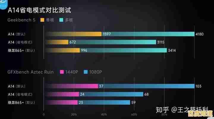 安卓CPU能效对比图：全面解析处理器功耗表现，助你找到更省电的手机选择