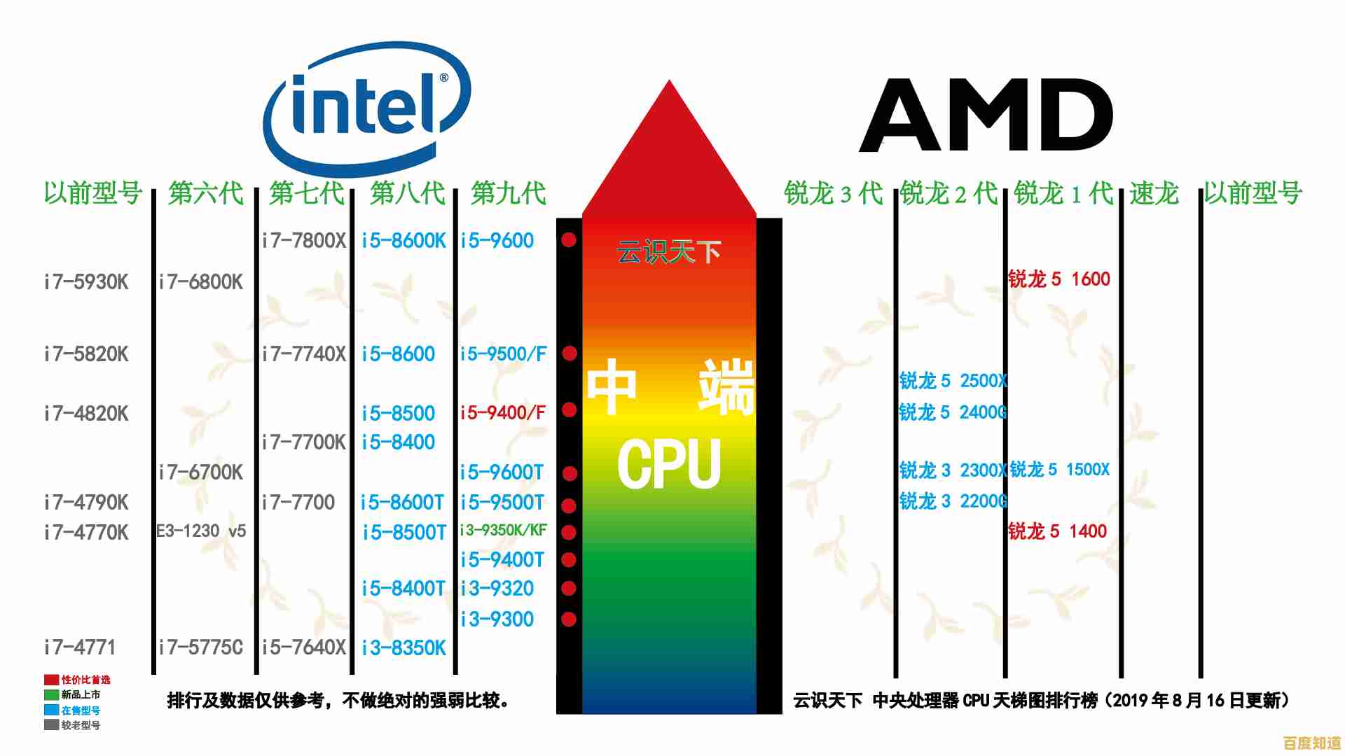 探索桌面处理器性能排行:从天梯图中找到你的理想CPU选购方案