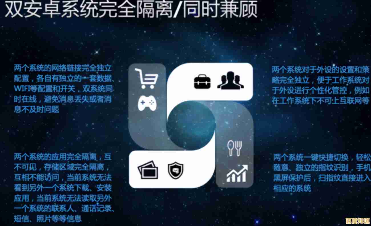 探索双系统手机品牌:安全与智能的完美融合选择 探索双系统手机品牌:安全与智能的完美融合选择