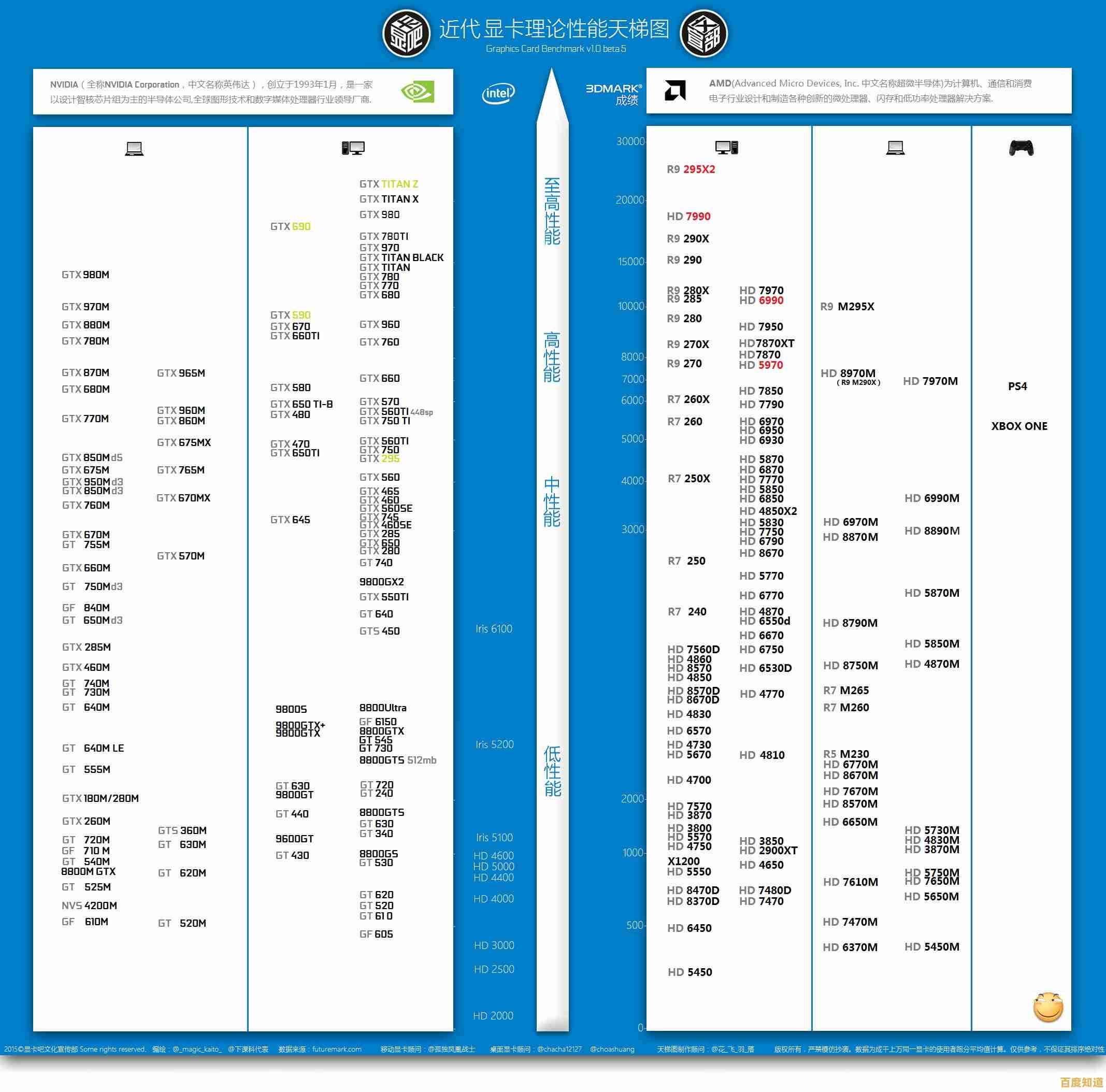 全面解析SATA硬盘发展路径:从天梯图看性能飞跃 全面解析SATA硬盘发展路径:从天梯图看性能飞跃