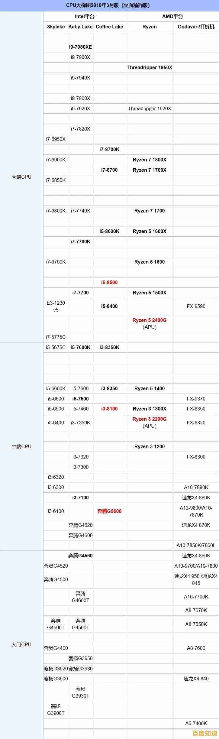 Intel芯片组天梯图深度解读：技术演进与性能提升全透视