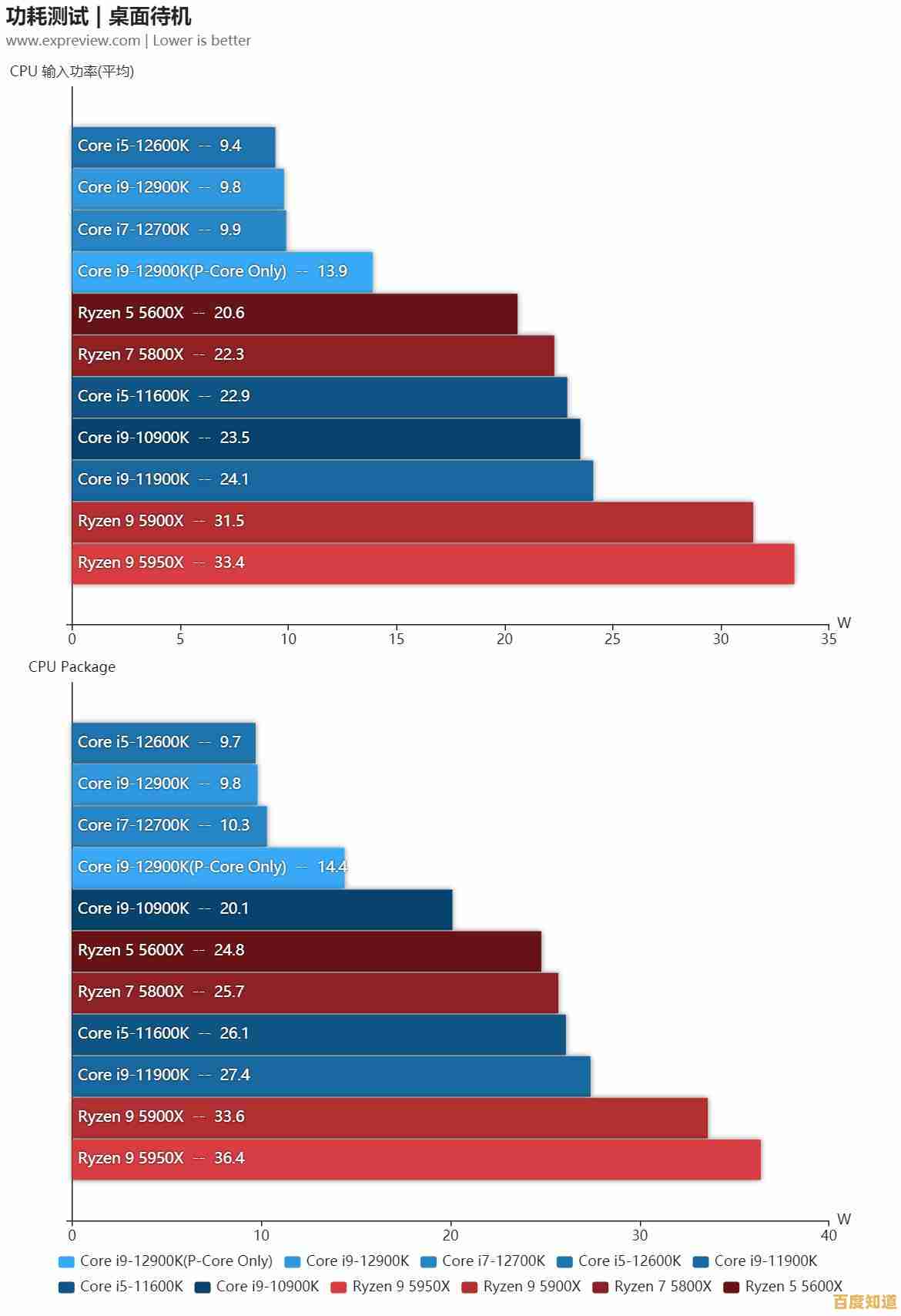 Intel芯片组天梯图深度解读：技术演进与性能提升全透视