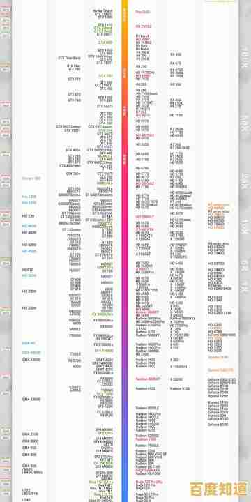 全面对比桌面及移动显卡性能：天梯图助你决策最佳配置
