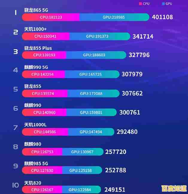 手机处理器性能排行榜揭秘：迅鲲芯片在天梯图中的表现全览
