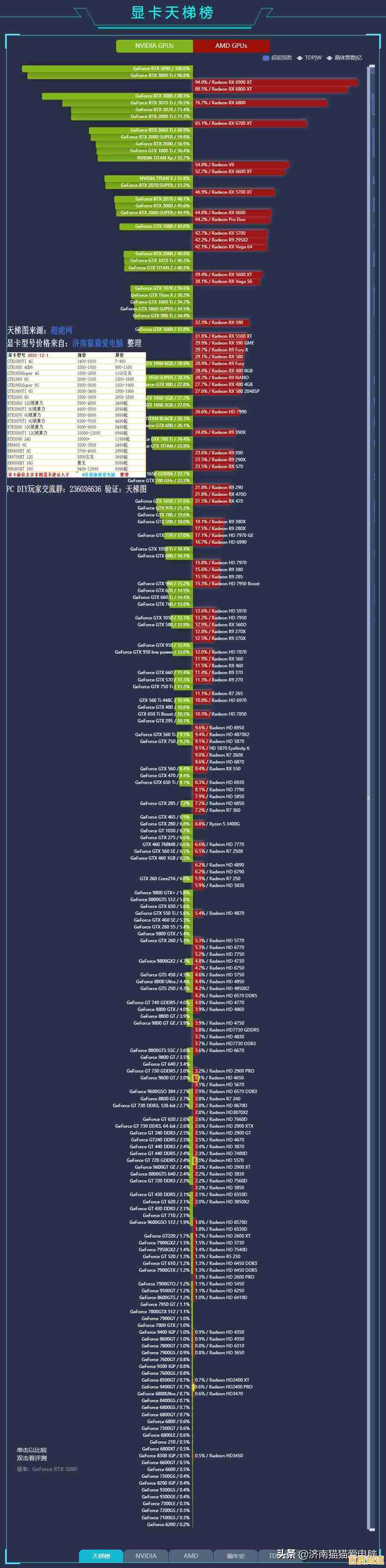 手机性能如何提升？快应用结合CPU天梯图一图看懂！