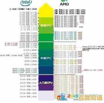 最新主板性能天梯指南：2023高性价比选购与配置推荐