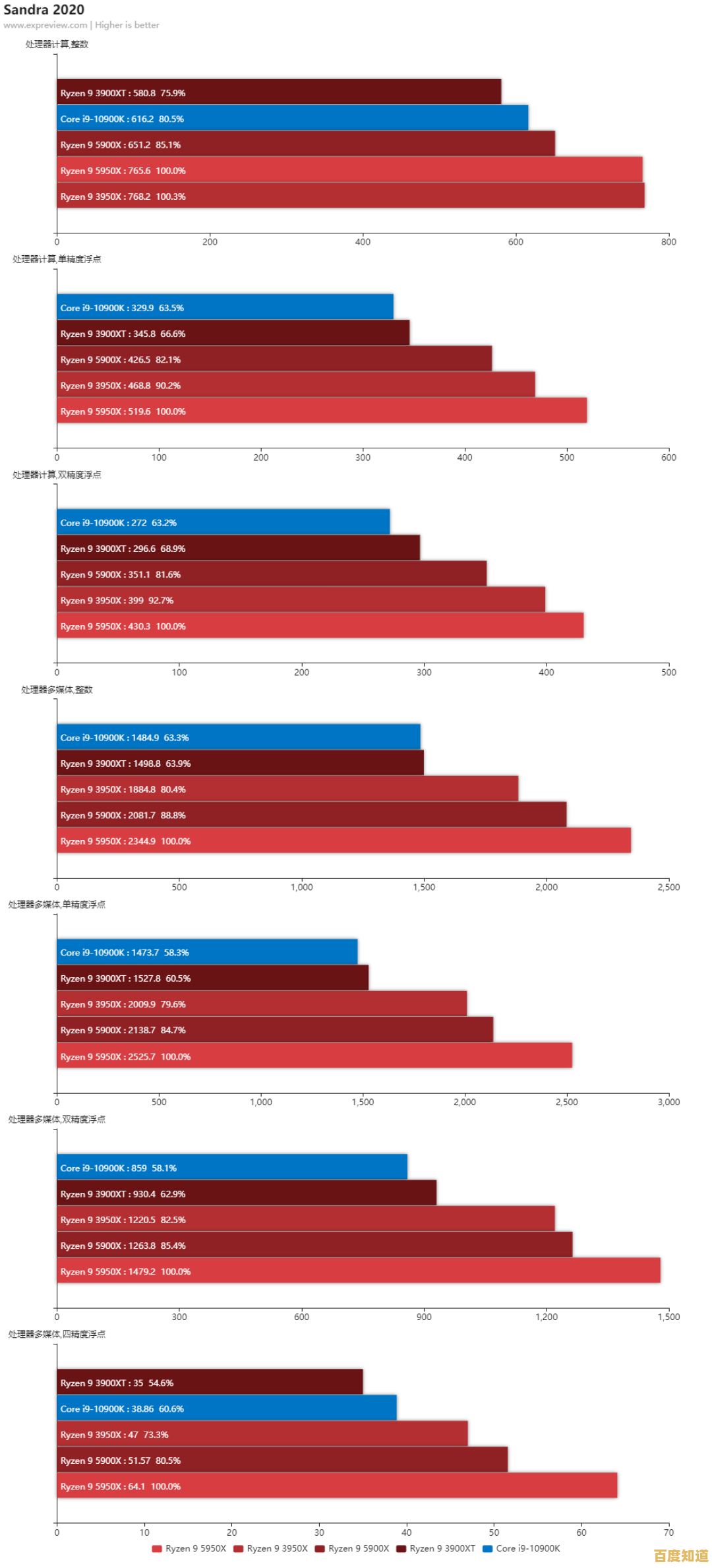 电脑玩家必看：2020年6月CPU天梯图，解锁极致游戏性能新境界