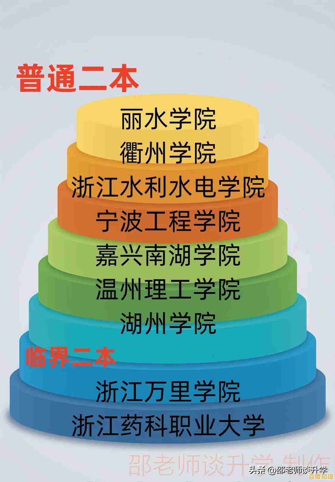 2023年显卡性能天梯图正式公布：最新跑分数据全面解析