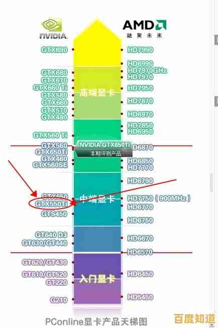 VR显卡天梯图全解析:打造沉浸式虚拟现实体验的选购指南 VR显卡天梯图全解析:打造沉浸式虚拟现实体验的选购指南