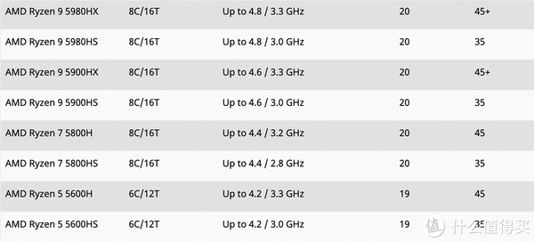 挑选笔记本电脑处理器:掌握关键因素选择最适合你的CPU 挑选笔记本电脑处理器:掌握关键因素选择最适合你的CPU