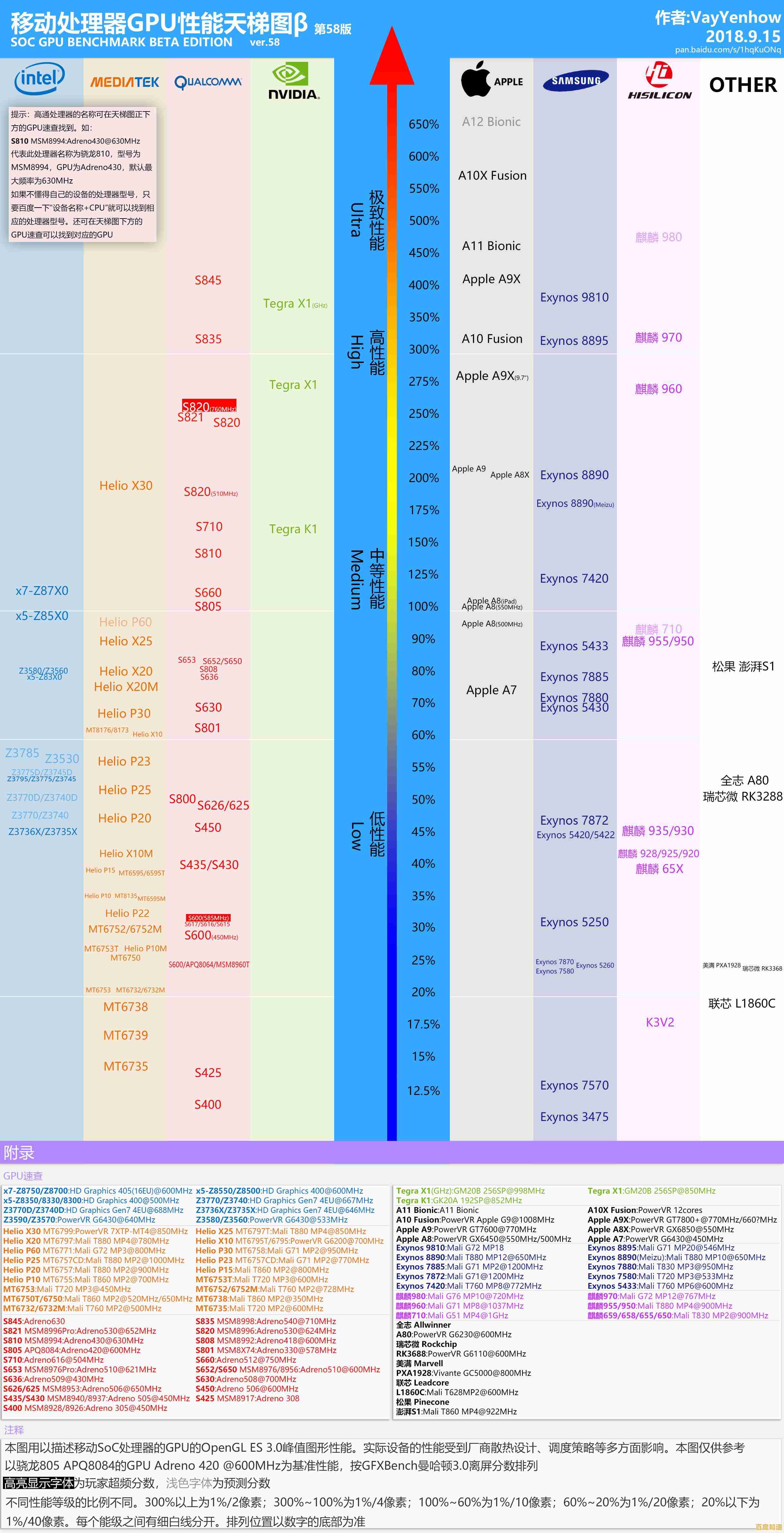 全面解读笔记本CPU性能天梯图:助你快速对比主流处理器