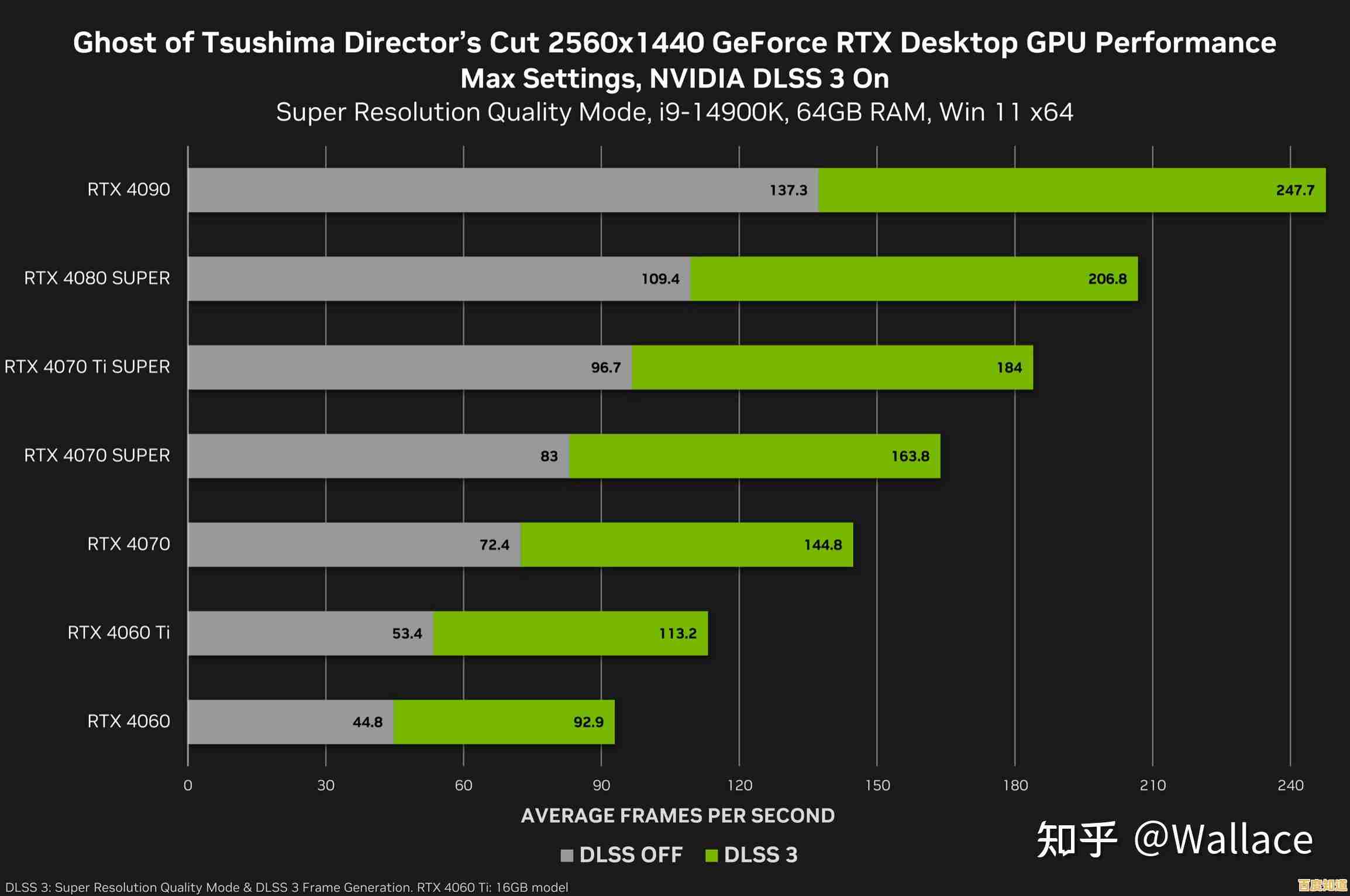 2021显卡性能巅峰榜:强劲动力助你畅玩顶级游戏世界!