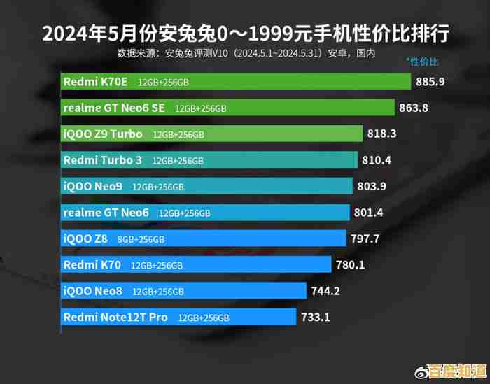 最新显卡性能排行榜揭晓,天极带你一探究竟谁是显卡之王! 最新显卡性能排行榜揭晓,天极带你一探究竟谁是显卡之王!