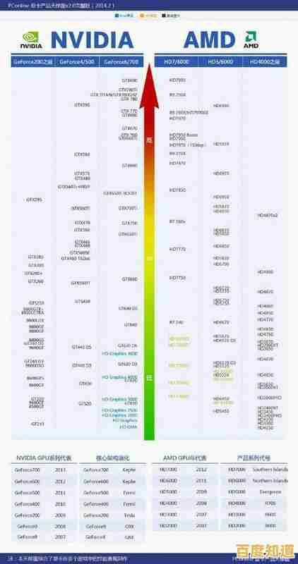 游戏本显卡选购指南：借助天梯图找到适合你的移动显卡，尽享极致画面