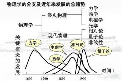 揭秘夸克:从宇宙起源到现代物理学的关键元素探析