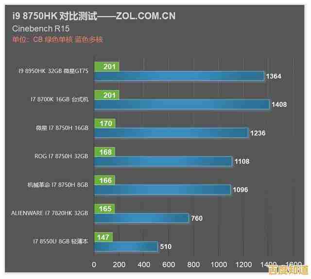 详解羿龙CPU天梯图2024:助你快速掌握主流处理器性能排行榜 详解羿龙CPU天梯图2024:助你快速掌握主流处理器性能排行榜