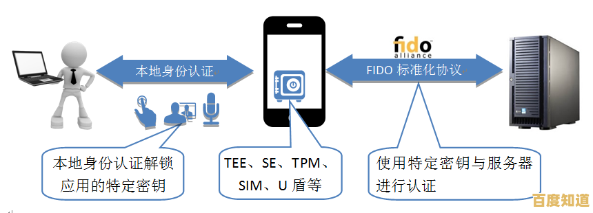 探索读卡器的奥秘：如何高效实现数据交互与科技应用