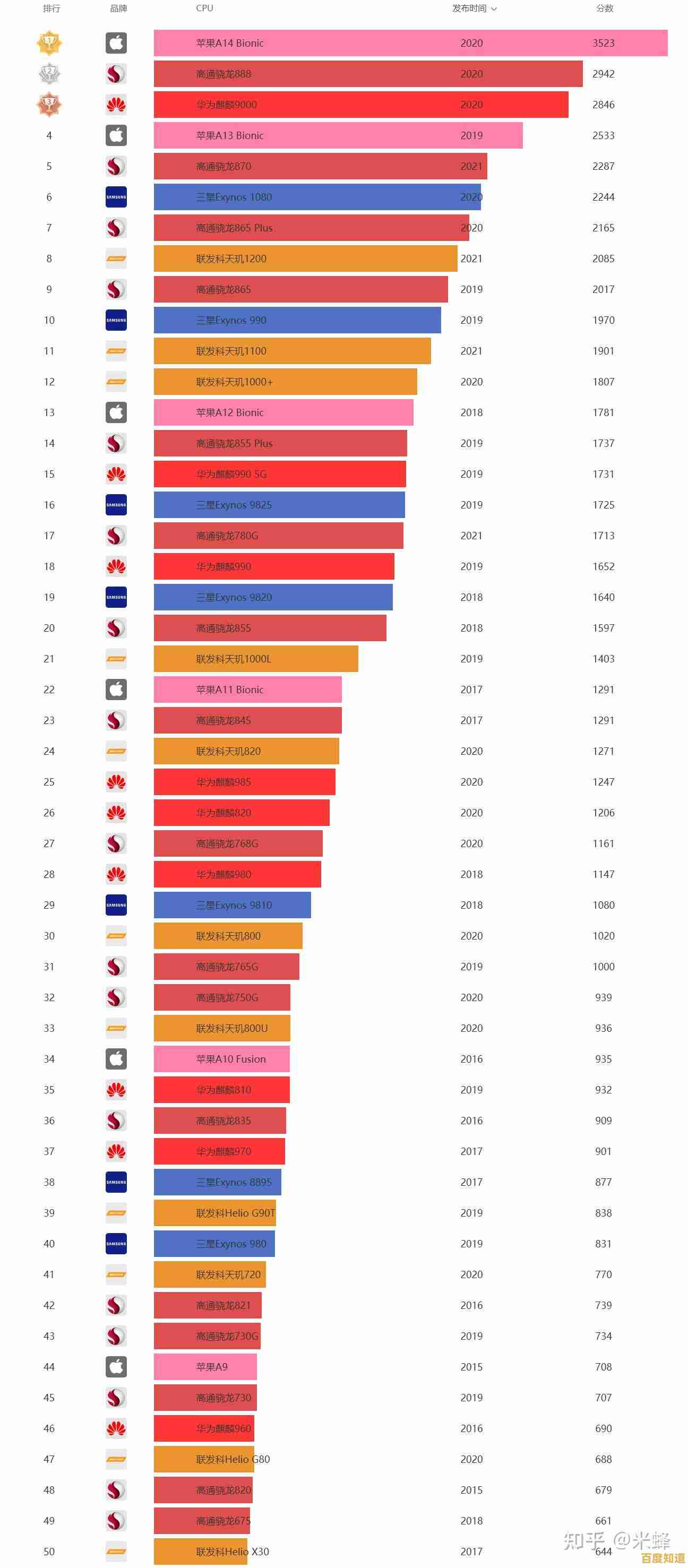 全面解析骁龙处理器排名:从天梯图看性能飞跃与技术演进!
