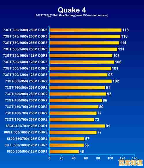 2024最新显卡天梯排名：快速了解各档位显卡性能表现与选购指南