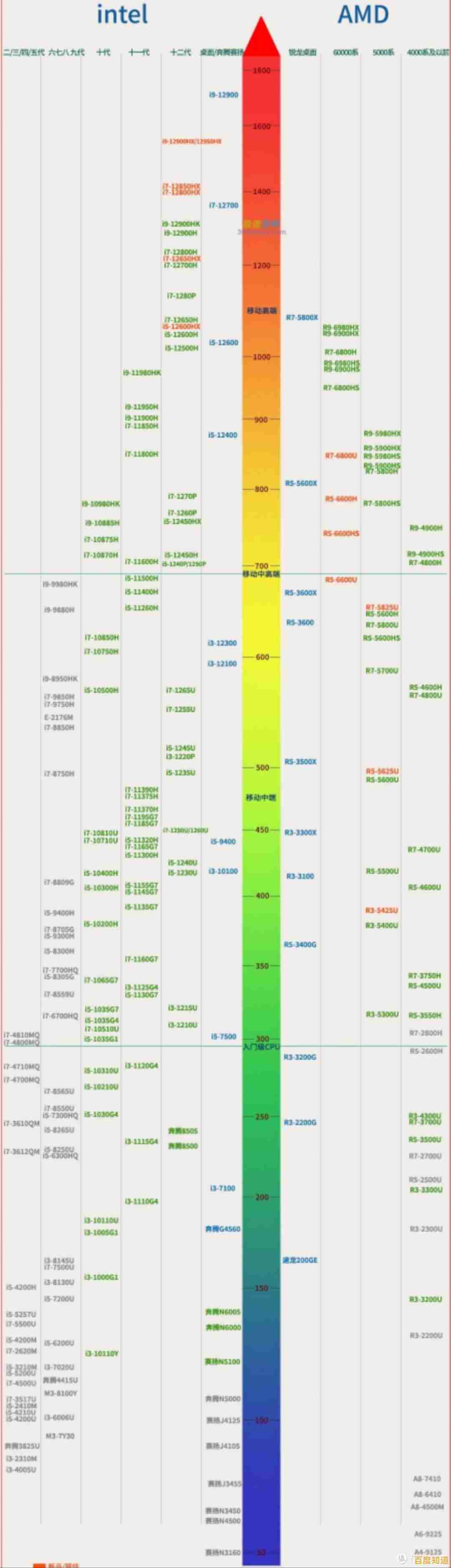 2023年4月记忆升级攻略:天梯图引领高效学习新趋势